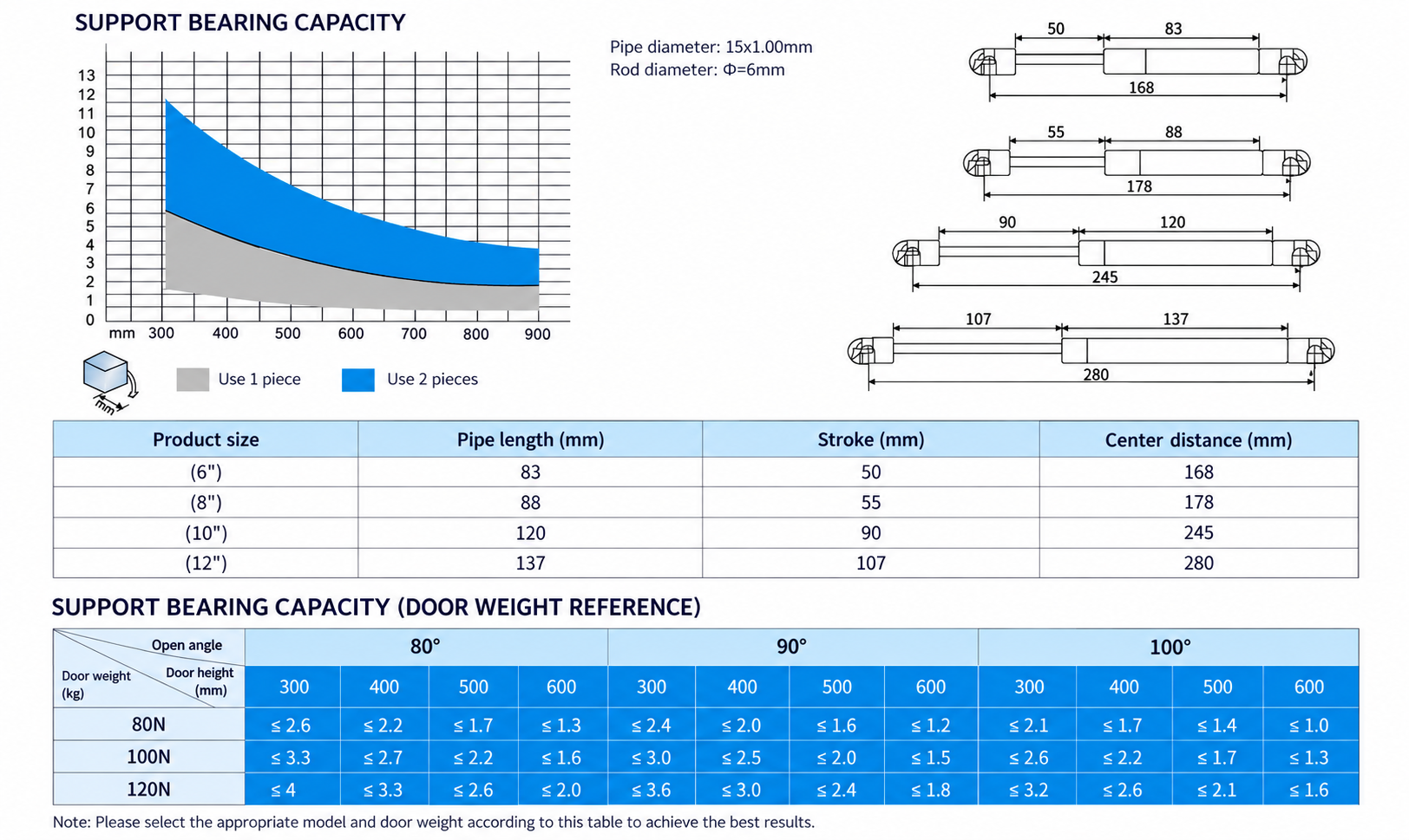 Sizing and load reference